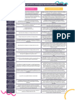 Cuadro Comparativo Principios Fundamentales