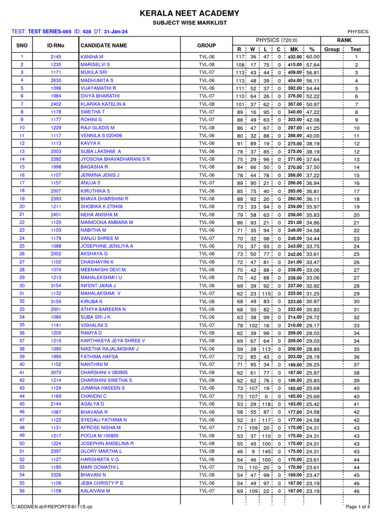 Kerala NEET Physics Test Series 005 Results | PDF