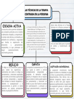 Diagrama de Tecnicas