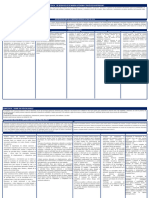 Matriz de Competencias Capacidades y Desempeños de Ed. Física y Ept