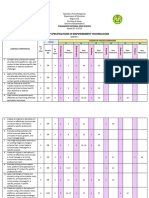 TOS - Emp Tech - Q1