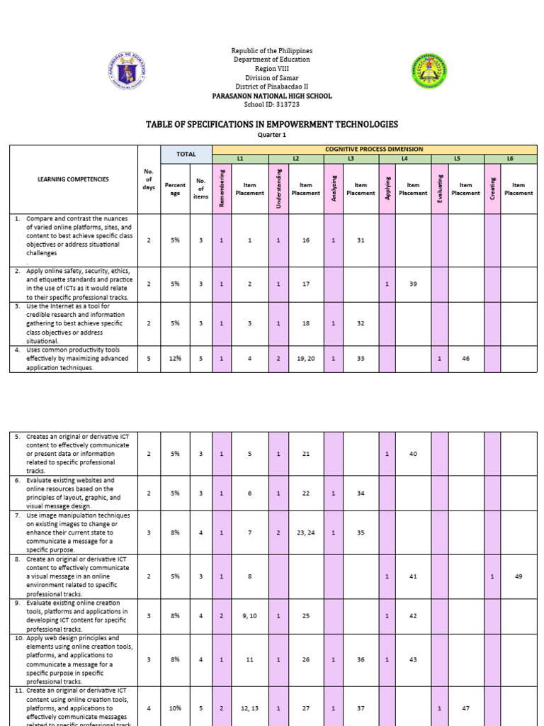 TOS - Emp Tech - Q1 | PDF | Educational Technology | Web Design