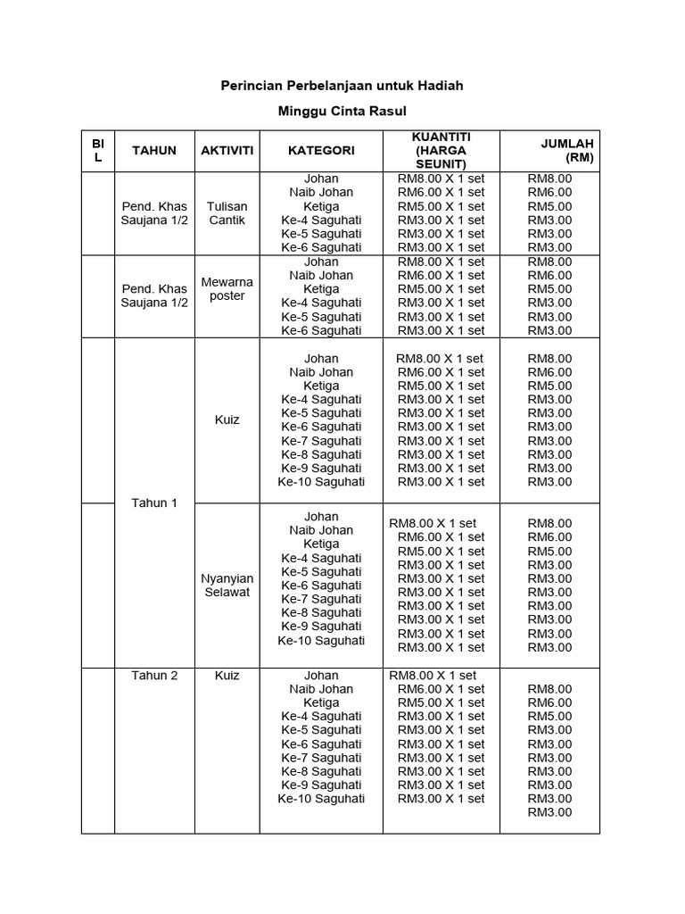 Perincian Perbelanjaan Untuk Hadiah Maulid | PDF