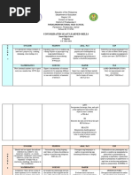 ParasanonNHS - JHS - Least Learned Skills - Q1 - 2023-2024