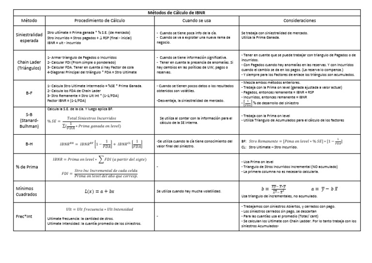 IBNR | PDF