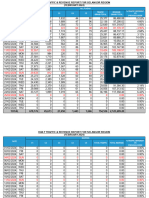 NR T Daily Traffic Reports El