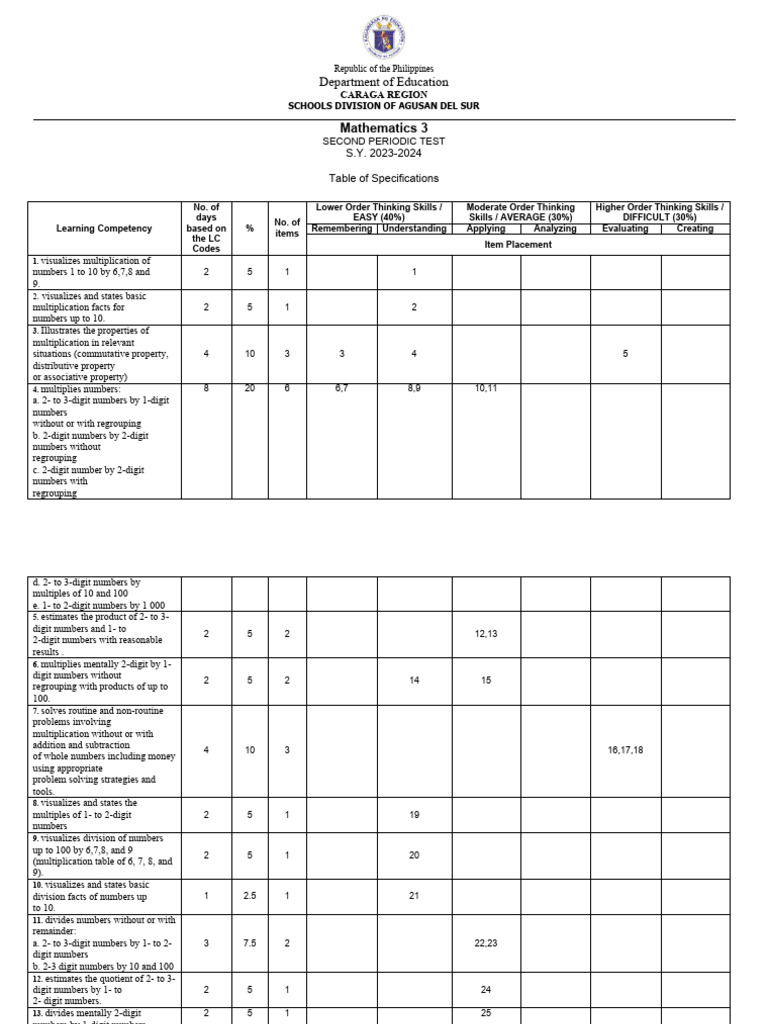 Grade 6 Math: 2nd Periodic Test Guide | PDF | Multiplication | Mathematics