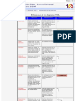 Diagramas Uml