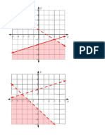 System of Linear Inequality Graph Cards