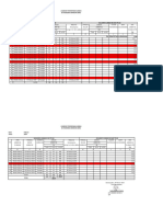 Bukti Dukung Pengumpulan Data Pengelolaan Limbah Sampah Zat Kimia Bulan Januari 2024