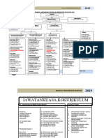 Manual Pengurusan Koko 2019