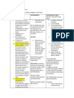 DIFERENCIAS Dcho de Retarcto