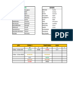 APC Basketball Academy T1 Timetable & Groups