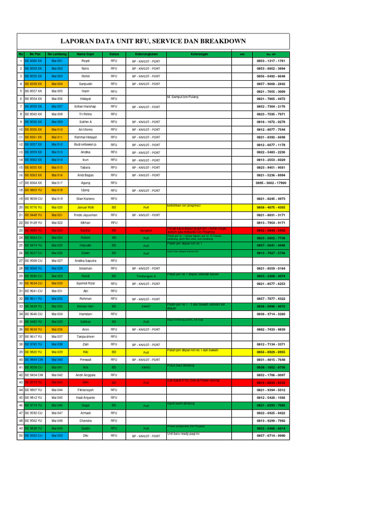 Laporan Data Unit MAI 20-05-2023 | PDF
