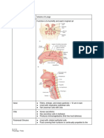 Physiology Reviewer - Finals