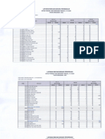 Laporan Rincian Barang Persediaan