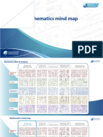 Ib Mathematics Mind Map en