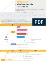 Mindmap Mới Nhất - Khóa học Từ Vựng