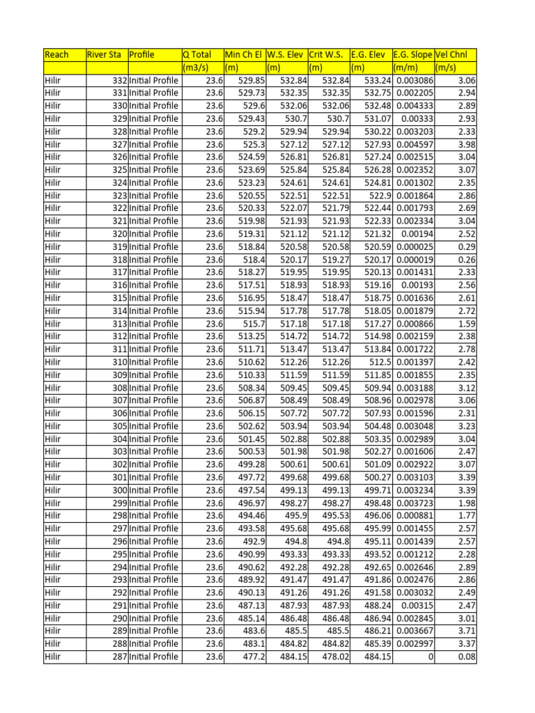 Output HEC RAS (Buat Andri) | PDF