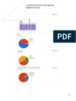 Study On Financial Services Provided by Cholamandalam Finance