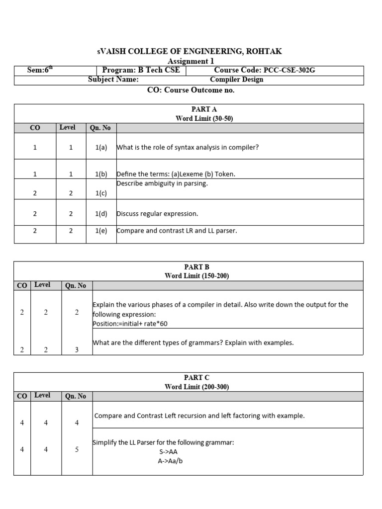 Data science projects pdf