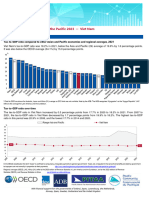 Revenue Statistics Asia and Pacific Vietnam