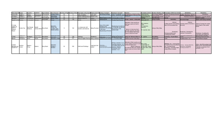 School Literacy and Numeracy Activities | PDF | Learning | Behavior ...