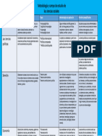 Cuadro Comparativo 2.0