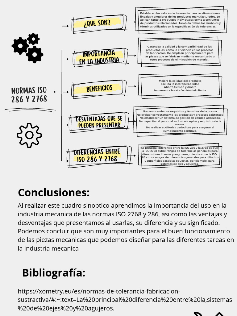 Normas ISO 286 y 2768 en Tolerancias | PDF
