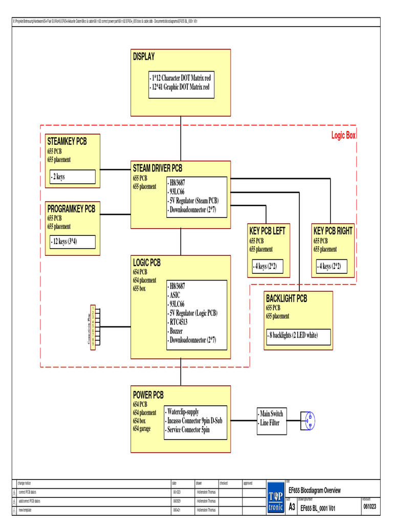 Jura X9 Wiring Diagram | PDF | Printed Circuit Board | Manufactured Goods