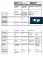 DLL - English 6 - Q1 - W2