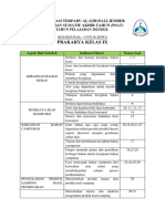 Kisi2 Soal Prakarya