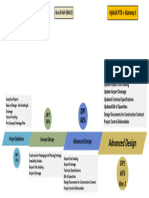 DP1 Timeline