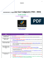 Landmark Supreme Court Judgments (1950 - 2023)