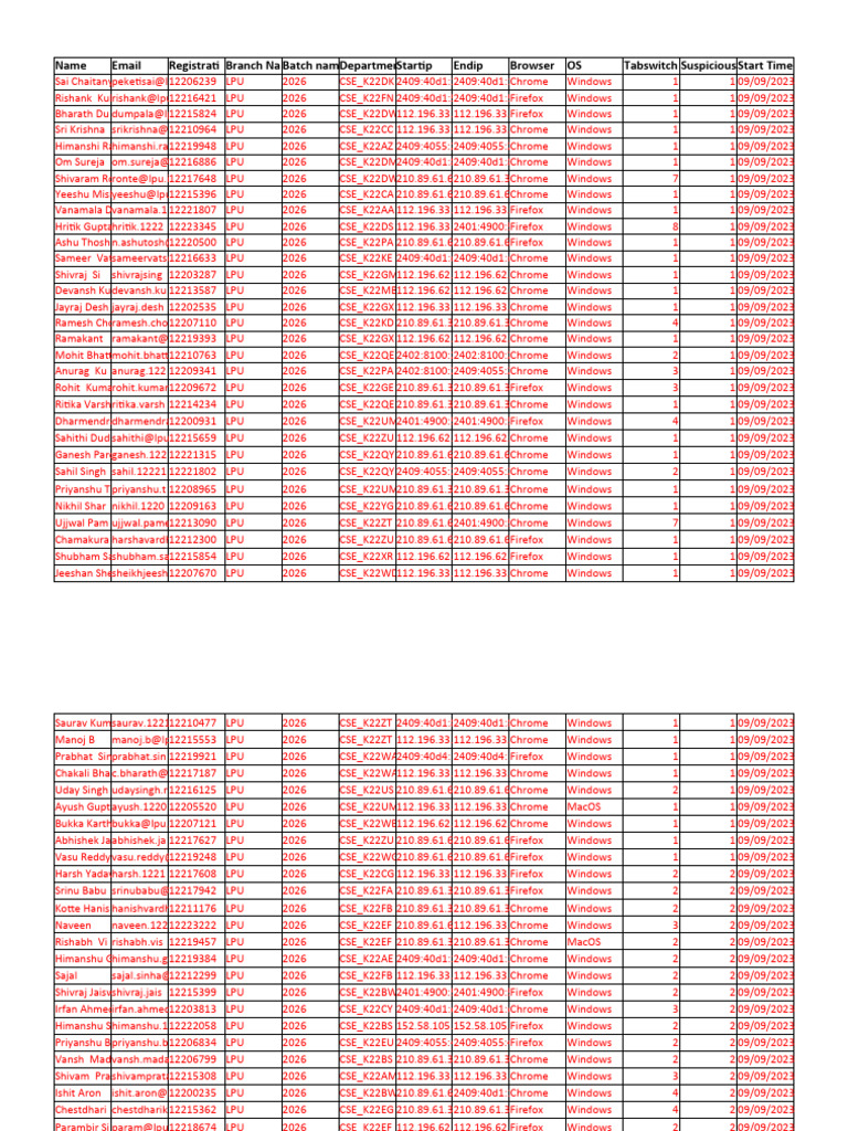 LPU 2026 Cheating Cases CSE205 PDF