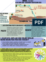 Poster Diagram Trapesium Usia