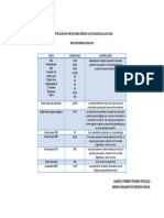 Justificacion Metas Estanzuela Junio 2018