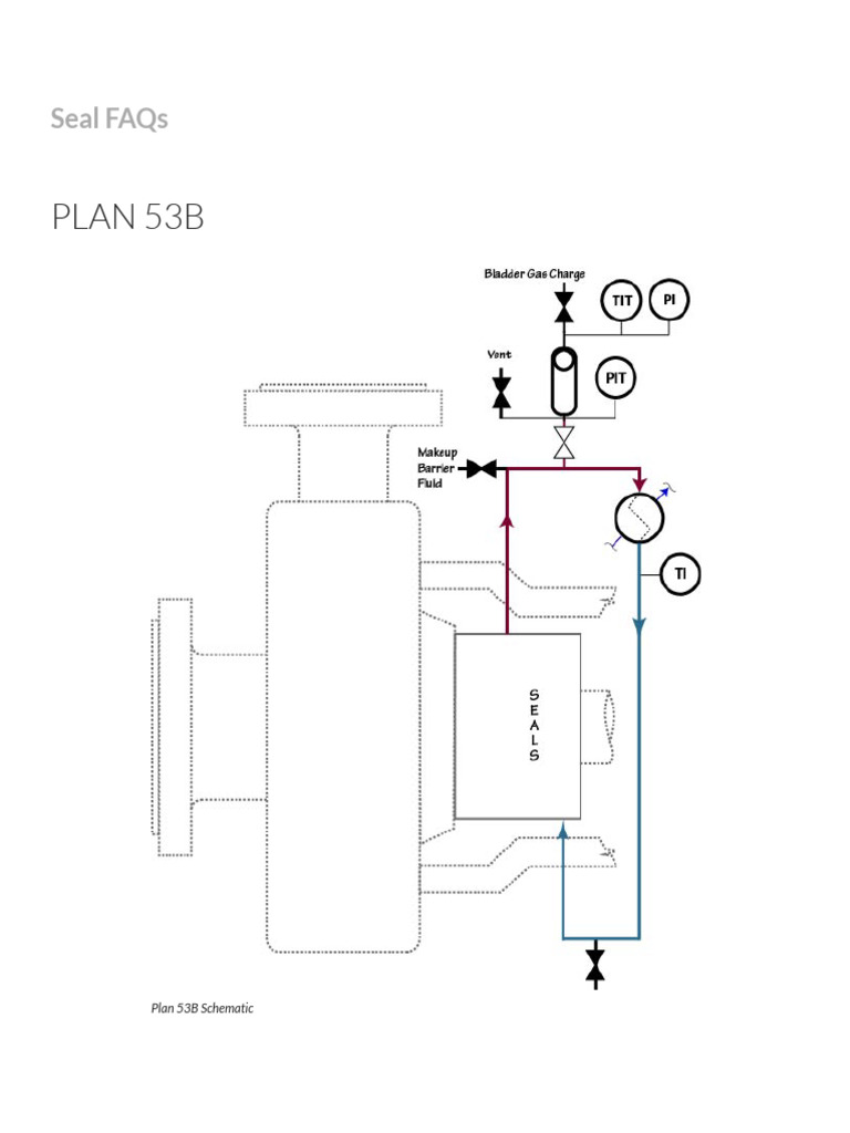 Understanding Plan 53B Seal Systems | PDF