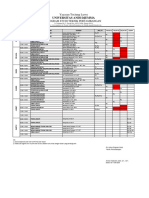 Jadwal Semester Genap 2024 Prodi Pertambangan