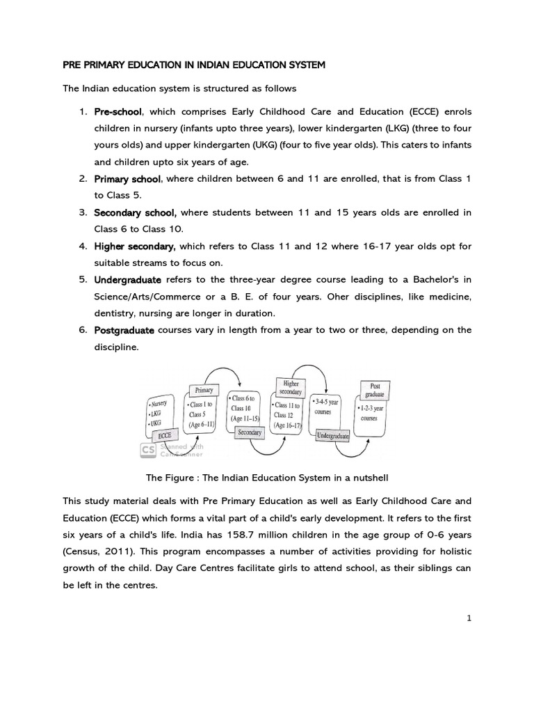 pre-primary-education-pg-2nd-pdf-preschool-kindergarten