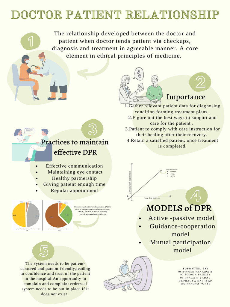 Doctor-Patient Relationship Models | PDF | Patient | Medicine