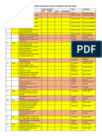 Analisis Dan Evaluasi Data Insiden Tahun 2018