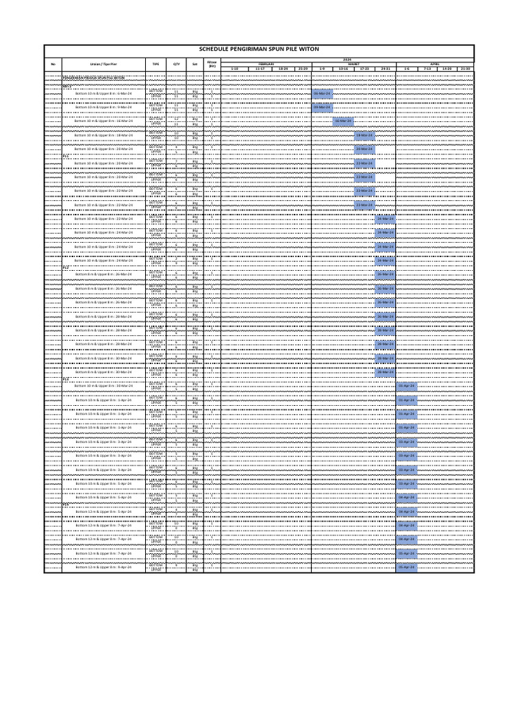 Schedule Pengiriman Spun PIle Witon Update 20 Maret 2024 | PDF