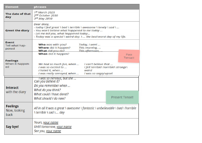 Diary Writing Formats and Useful Phrases | PDF