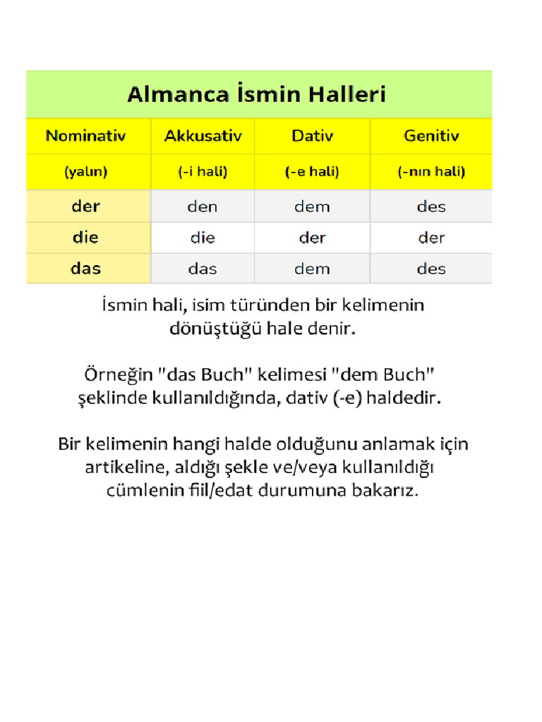 Alman - Ismin Hali | PDF