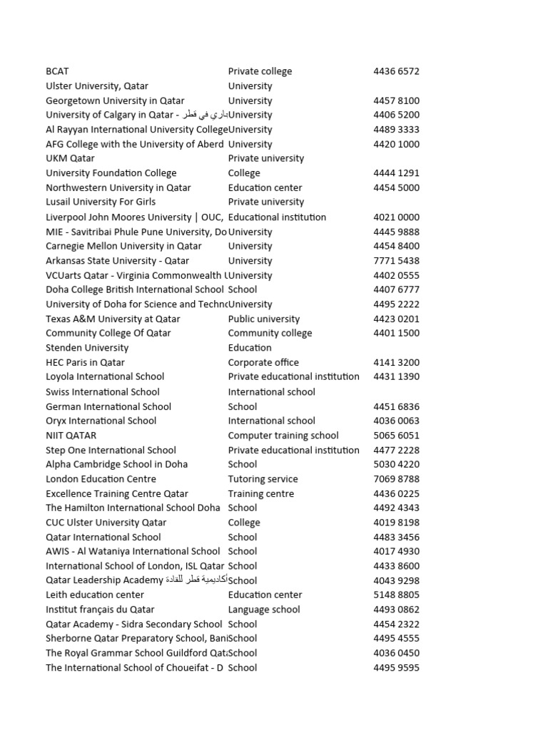 DOES QATAR ACCEPT ONLINE DEGREES intelligence overview