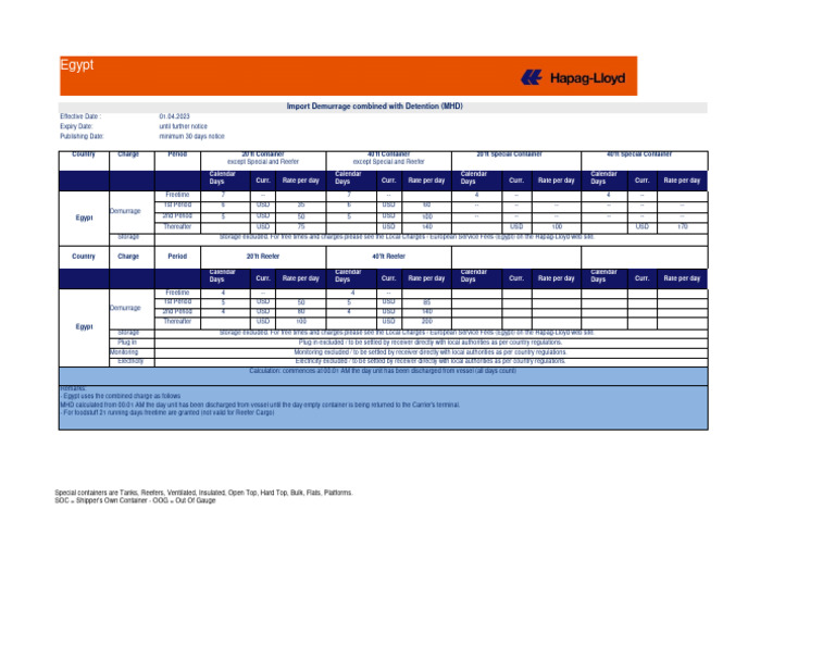 Egypt Demurrage and Storage Rates Guide | PDF | Shipping | Freight ...