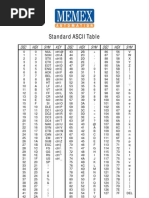 F101119B Standard ASCII Table