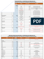 Rekapitulasi Kebutuhan Material Dan Vendor Bulan Februari 2021