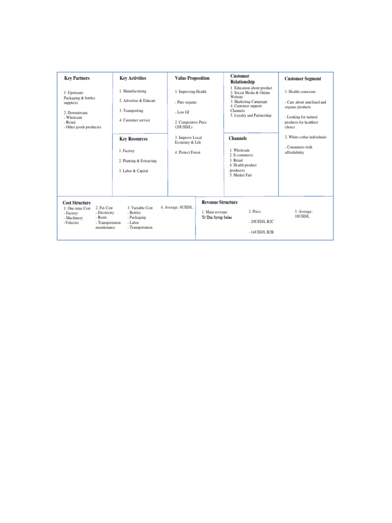 Business Model Canvas | PDF | Retail | Business Process